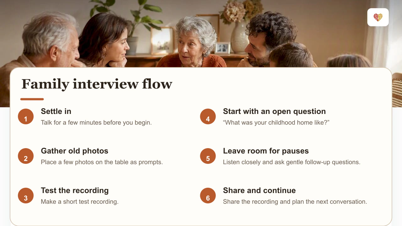 A simple flow for a personal family interview