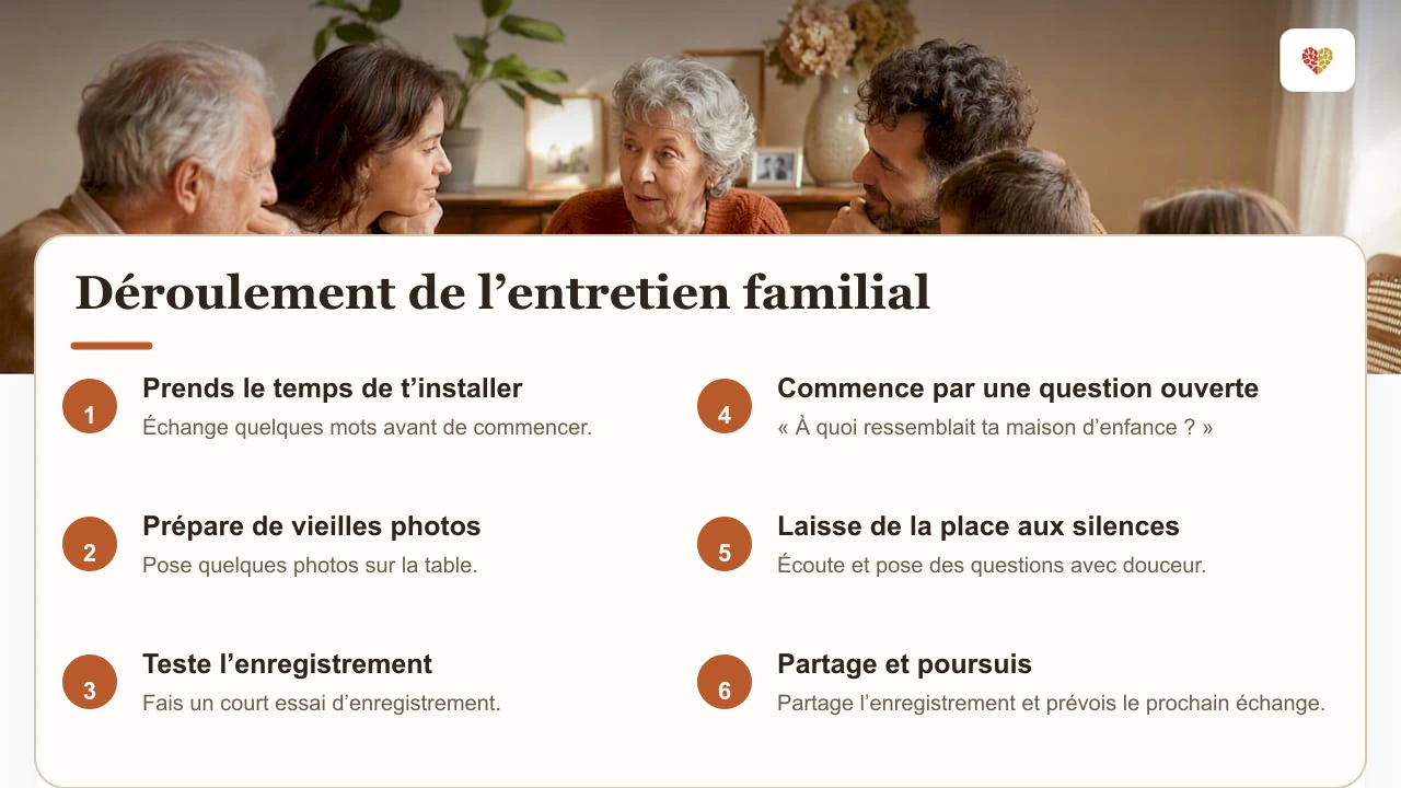 Déroulement simple d'un entretien familial