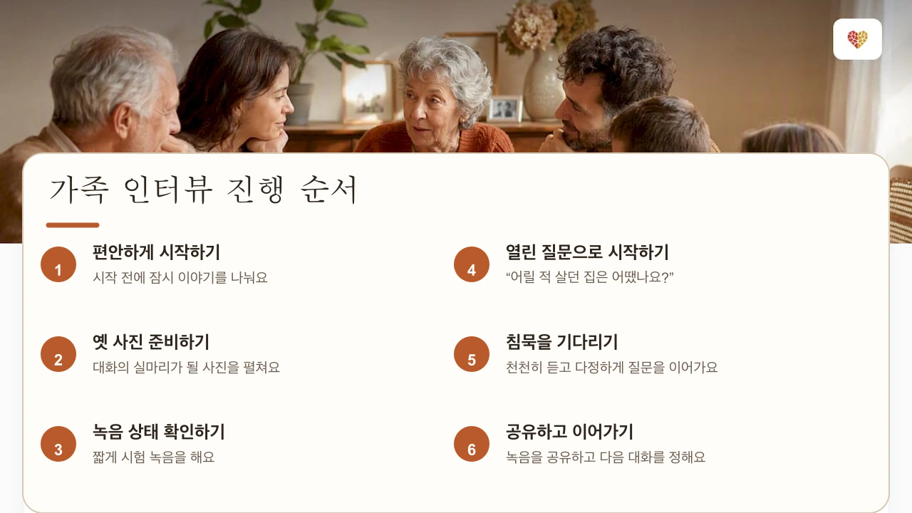 가족 인터뷰를 진행하는 간단한 순서