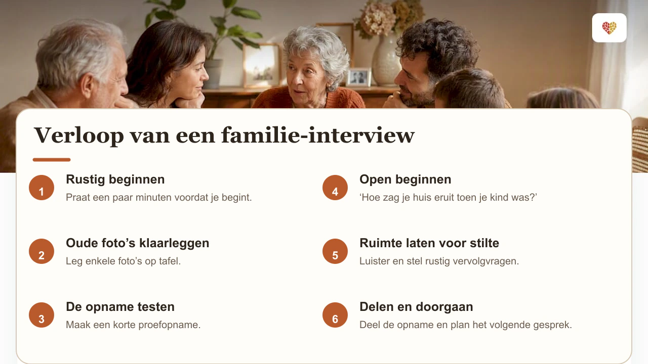 Eenvoudige opbouw van een persoonlijk familie-interview