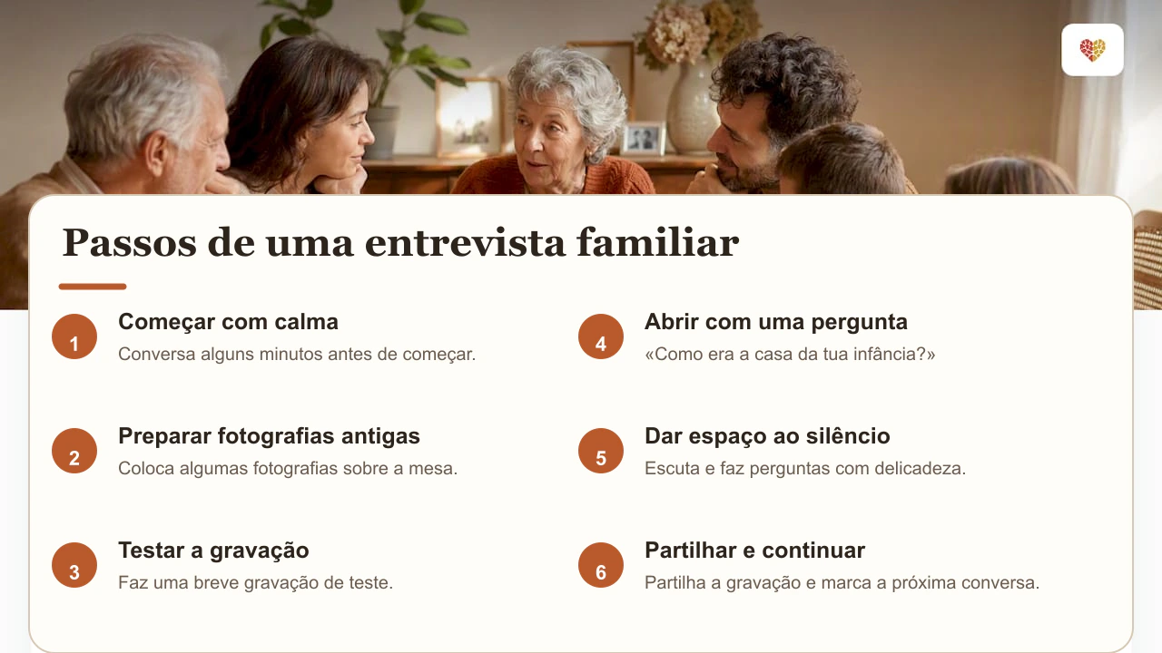 Sequência simples de uma entrevista familiar