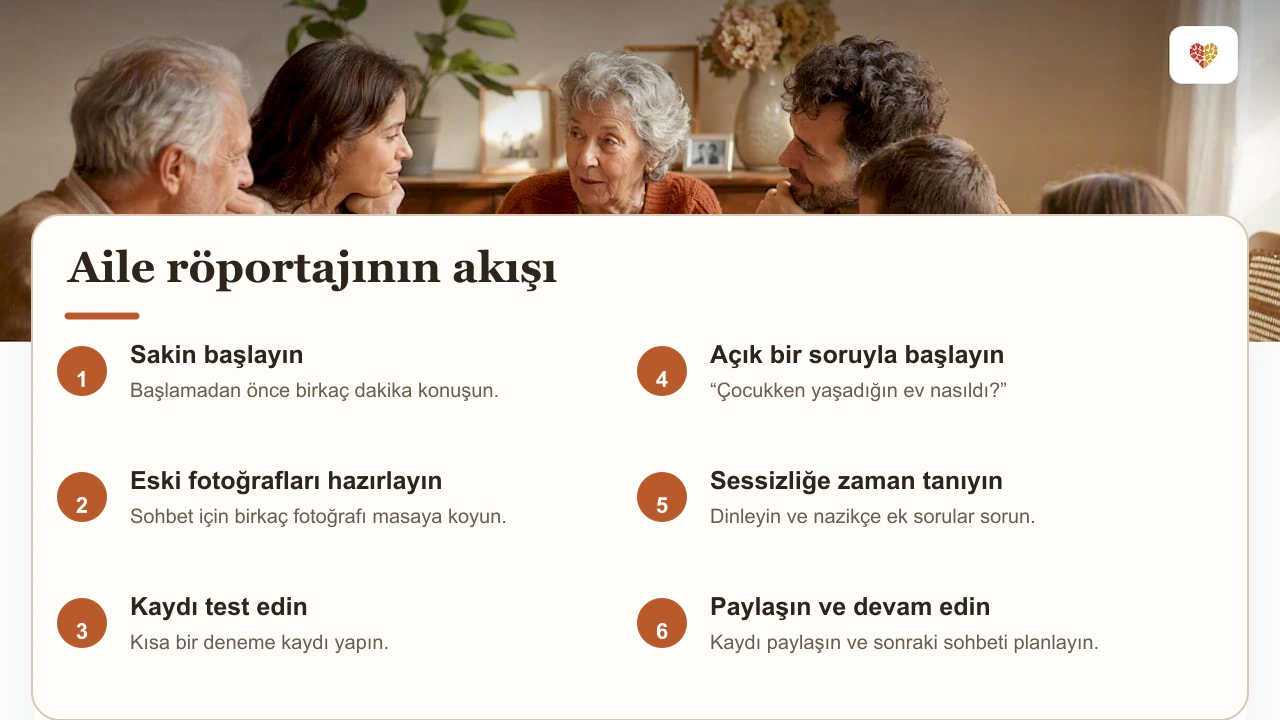 Kişisel aile röportajı için basit akış