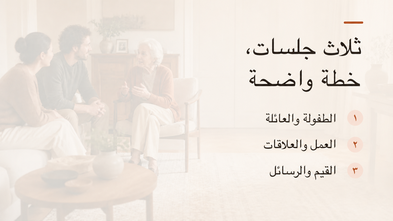 خطة تقسم المقابلة العائلية إلى ثلاث جلسات