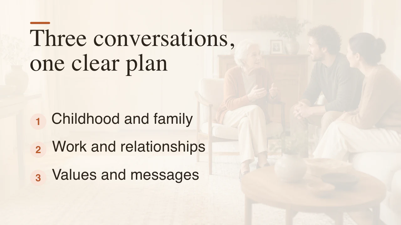 A three-session plan for a family interview, from childhood to values