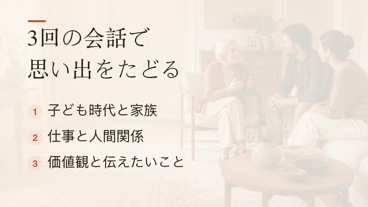 家族インタビューを三回に分けて進めるための計画