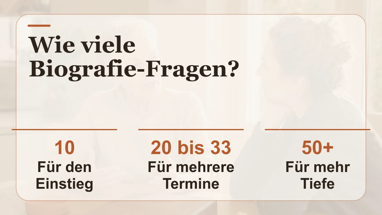 Drei passende Umfänge für Biografie-Fragen: 10, 20 bis 33 oder 50 und mehr