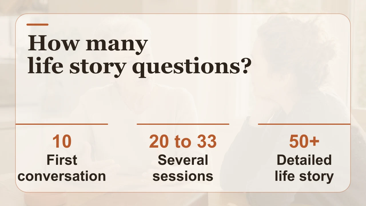 Three useful set sizes for life story questions: 10, 20 to 33, or 50 and more
