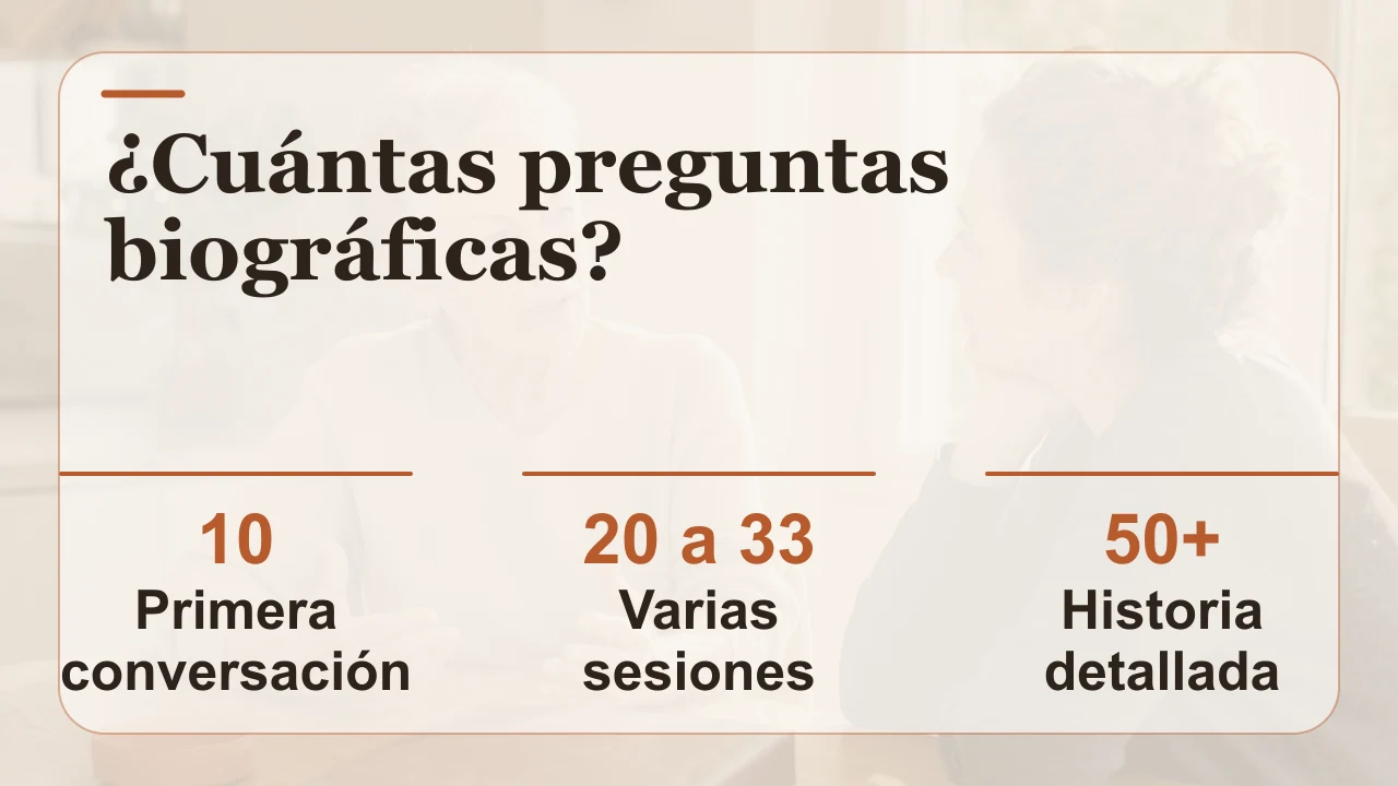 Tres cantidades útiles de preguntas biográficas: 10, entre 20 y 33 o 50 y más
