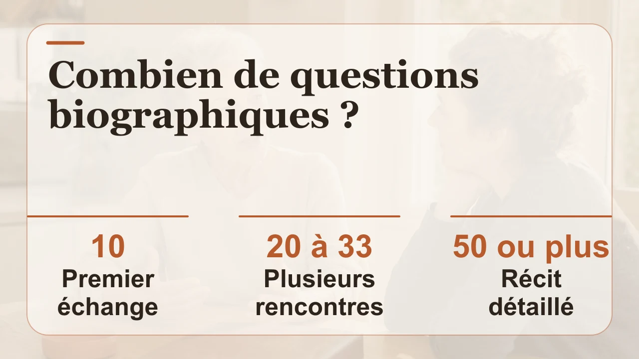 Trois formats utiles de questions biographiques : 10, 20 à 33 ou 50 et plus