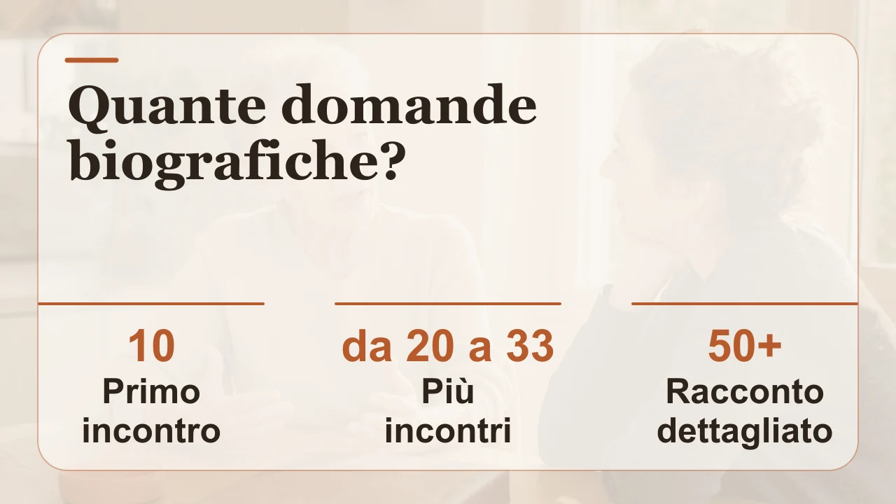 Tre quantità adatte per le domande biografiche: 10, da 20 a 33 oppure 50 e più