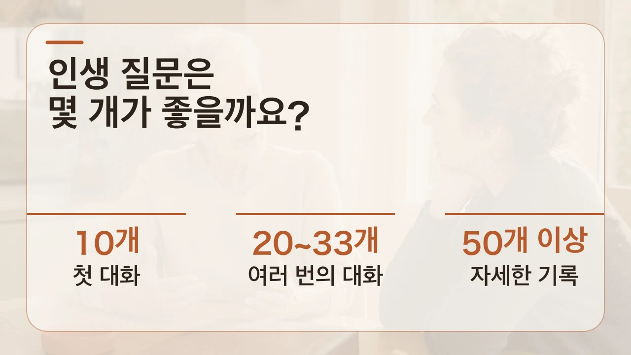 인생 질문 수를 고르는 세 가지 기준. 10개, 20~33개, 50개 이상
