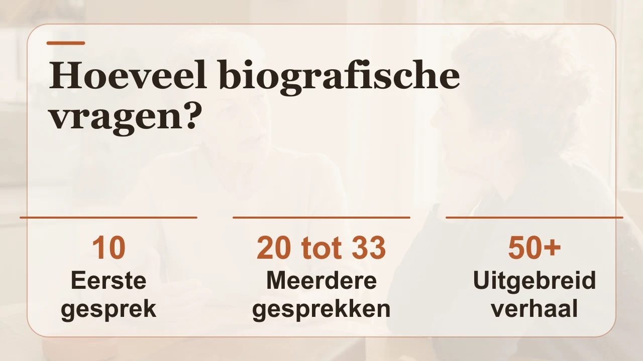 Drie passende aantallen biografische vragen: 10, 20 tot 33 of 50 en meer