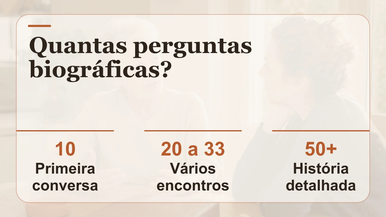 Três tamanhos úteis de conjuntos de perguntas biográficas: 10, entre 20 e 33, ou 50 ou mais