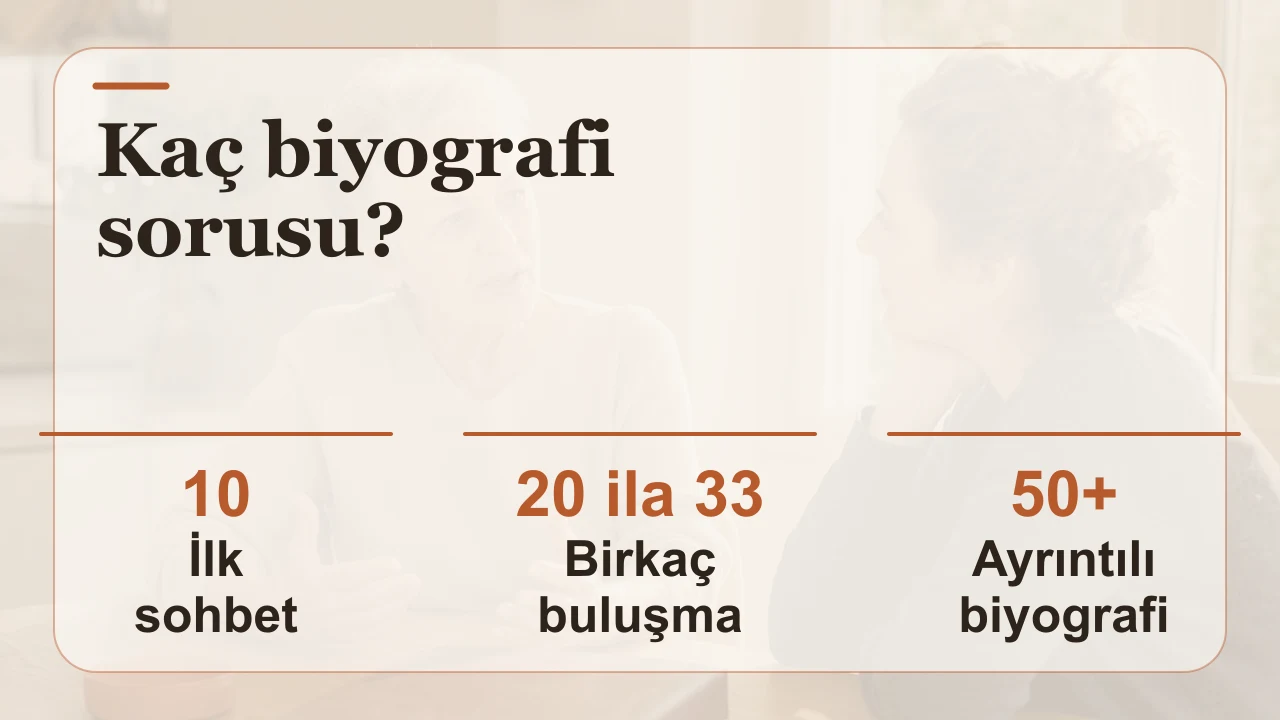 Biyografi soruları için üç uygun kapsam: 10, 20 ila 33 ya da 50 ve üzeri