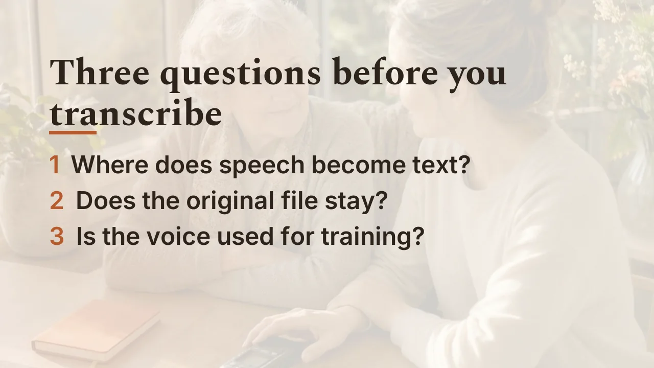 Three questions before you transcribe: where speech becomes text, whether the original file stays, whether the voice is used for training